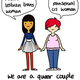 Illustration for article titled Heterosexual Cisgender Queering of Transgender Sexuality